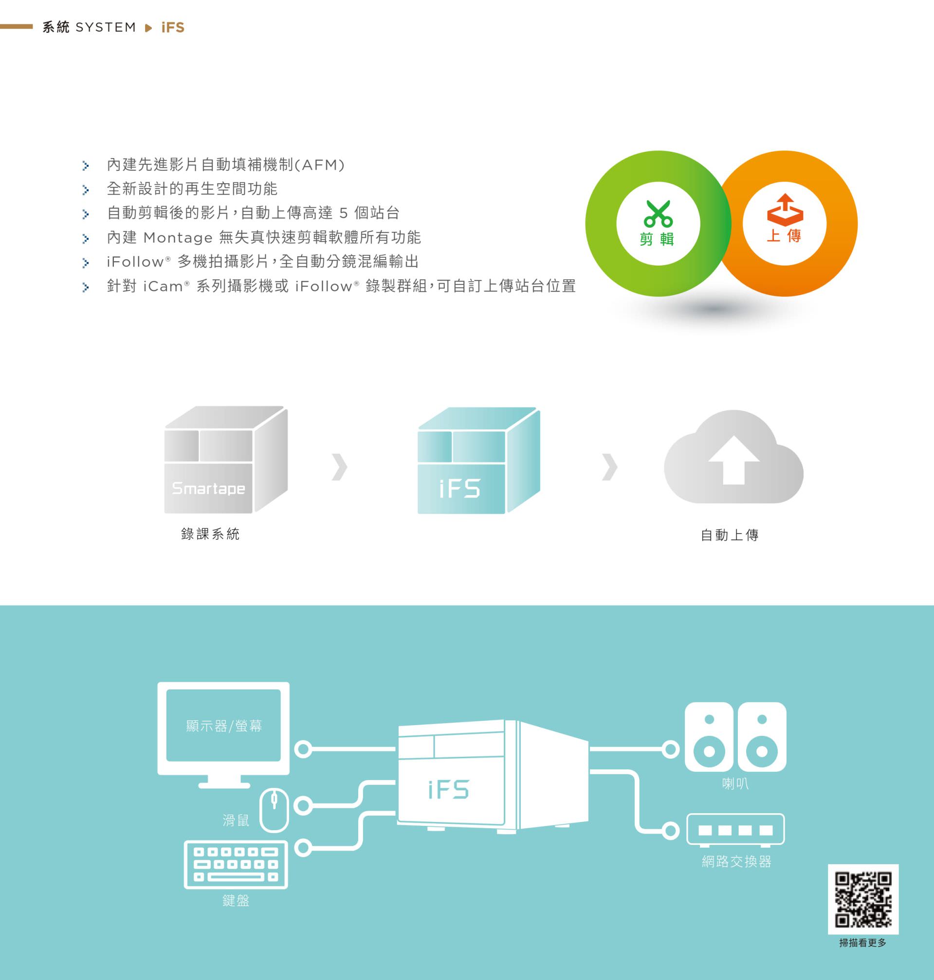 iFS 自剪上传系统内置自动补机机制（AFM）与智能再生技术，可将 Smartape 录课系统影片经分镜剪辑後自动混编输出并上传至最多五个站台，支持 Montage 剪辑介面与 iFollow 多镜拍摄剪辑整合，自动分流与弹性设置上传路径，是实现课程录影后制自动化与多平台推播的关键媒体处理工具。