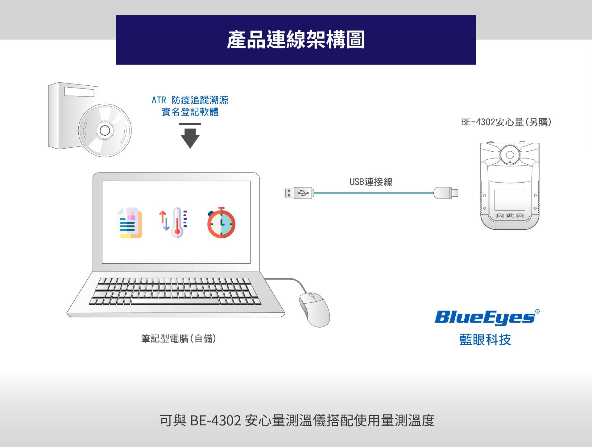 ATR架构图