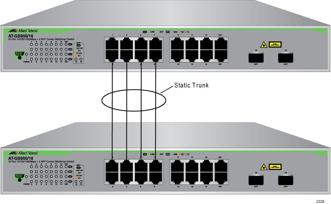 端口汇聚(Port Trunking)