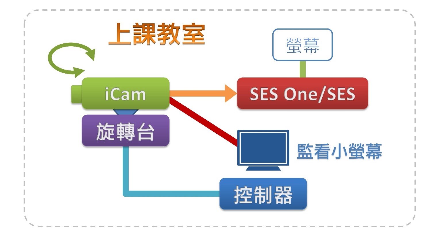 超過4公尺的省錢做法